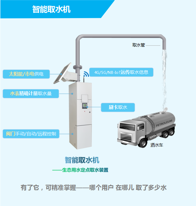 智能取水機(jī)——生態(tài)用水定點(diǎn)取水裝置，有了它，可精準(zhǔn)掌握——哪個用戶，在哪兒，取了多少水
