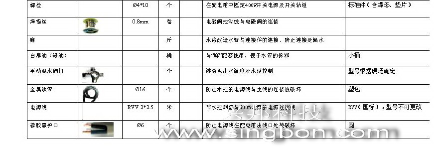 食堂售飯、消費、水控等系統(tǒng)施工中所需要的材料規(guī)格清單